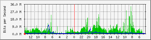olt-huawei-kar-10430188 Traffic Graph