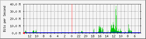 olt-huawei-kar-10430193 Traffic Graph