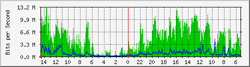 olt-huawei-kar-10430208 Traffic Graph