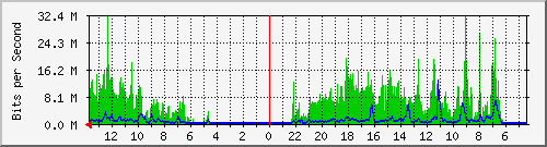 olt-huawei-kar-10430209 Traffic Graph