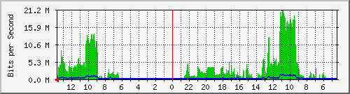olt-huawei-kar-10430217 Traffic Graph