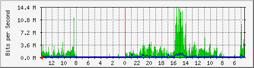 olt-huawei-kar-10430223 Traffic Graph