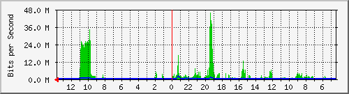 olt-huawei-kar-10430242 Traffic Graph