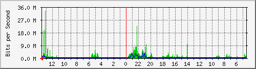 olt-huawei-kar-10430243 Traffic Graph