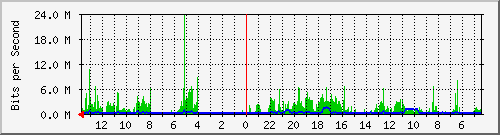 olt-huawei-kar-10430244 Traffic Graph