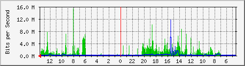 olt-huawei-kar-10430272 Traffic Graph