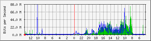 olt-huawei-kar-10430274 Traffic Graph