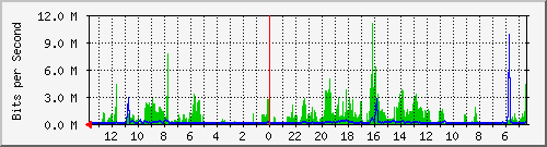 olt-huawei-kar-10430276 Traffic Graph