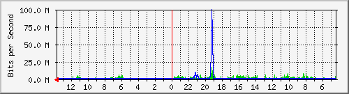 olt-huawei-kar-10430283 Traffic Graph