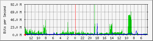 olt-huawei-kar-10430285 Traffic Graph