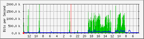 olt-huawei-kar-10430290 Traffic Graph