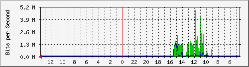 olt-huawei-kar-10430311 Traffic Graph