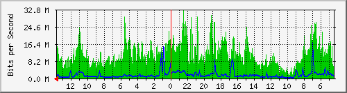 olt-huawei-kar-10430314 Traffic Graph