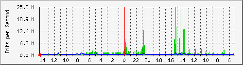 olt-huawei-kar-10430324 Traffic Graph