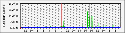olt-huawei-kar-10430325 Traffic Graph