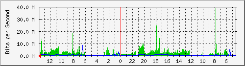 olt-huawei-kar-10430330 Traffic Graph