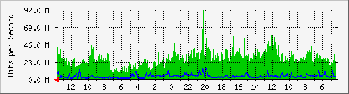 olt-huawei-kar-10430331 Traffic Graph
