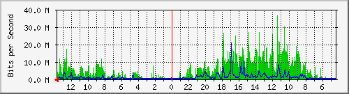 olt-huawei-kar-10430339 Traffic Graph