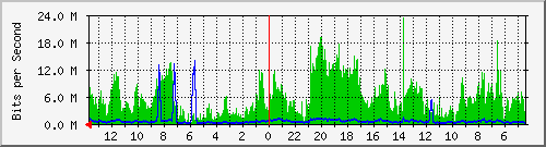olt-huawei-kar-10430350 Traffic Graph
