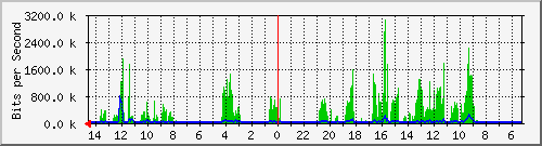olt-huawei-kar-10430355 Traffic Graph