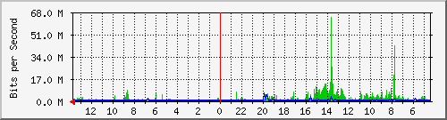 olt-huawei-kar-10430357 Traffic Graph