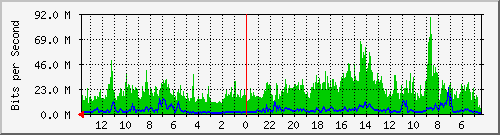 olt-huawei-kar-10430388 Traffic Graph