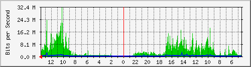 olt-huawei-kar-10430392 Traffic Graph