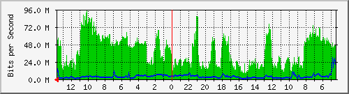 olt-huawei-kar-10430417 Traffic Graph