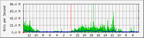 olt-huawei-kar-10430451 Traffic Graph