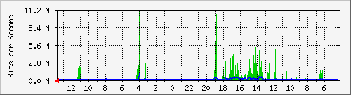 olt-huawei-kar-10430452 Traffic Graph