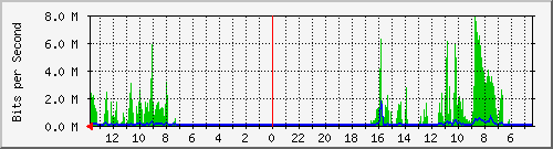 olt-huawei-kar-10430453 Traffic Graph