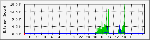 olt-huawei-kar-10430465 Traffic Graph