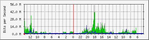 olt-huawei-kar-10430466 Traffic Graph