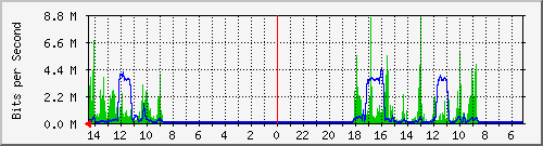 olt-huawei-kar-10430467 Traffic Graph