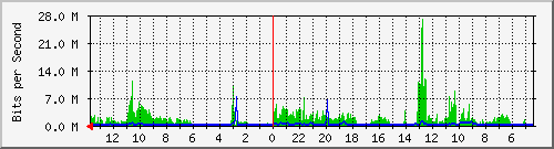 olt-huawei-kar-10430475 Traffic Graph