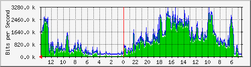 olt-huawei-kar-10430481 Traffic Graph