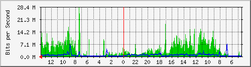 olt-huawei-kar-10430485 Traffic Graph