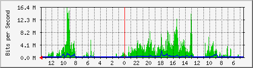 olt-huawei-kar-10430504 Traffic Graph