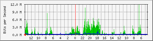 olt-huawei-kar-10430511 Traffic Graph