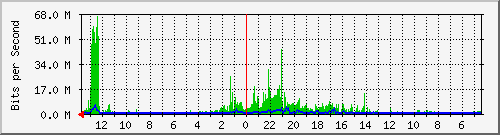 olt-huawei-kar-10430524 Traffic Graph