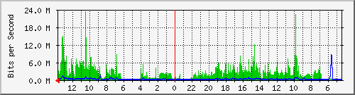 olt-huawei-kar-10430534 Traffic Graph