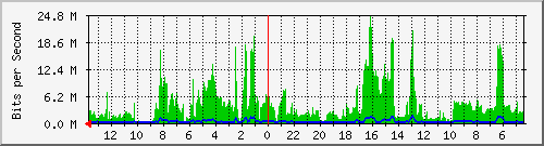 olt-huawei-kar-10430537 Traffic Graph