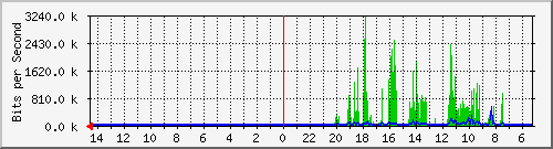 olt-huawei-kar-10430539 Traffic Graph