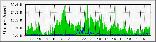 olt-huawei-kar-10430543 Traffic Graph