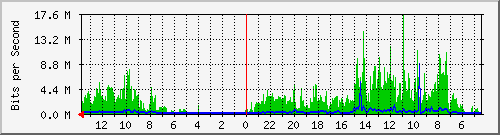 olt-huawei-kar-10430549 Traffic Graph