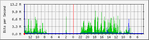 olt-huawei-kar-10430550 Traffic Graph