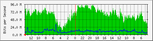 olt-huawei-kar-10430557 Traffic Graph