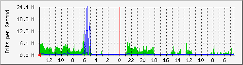 olt-huawei-kar-10430572 Traffic Graph