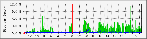 olt-huawei-kar-10430577 Traffic Graph