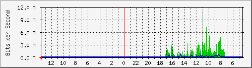 olt-huawei-kar-10430578 Traffic Graph